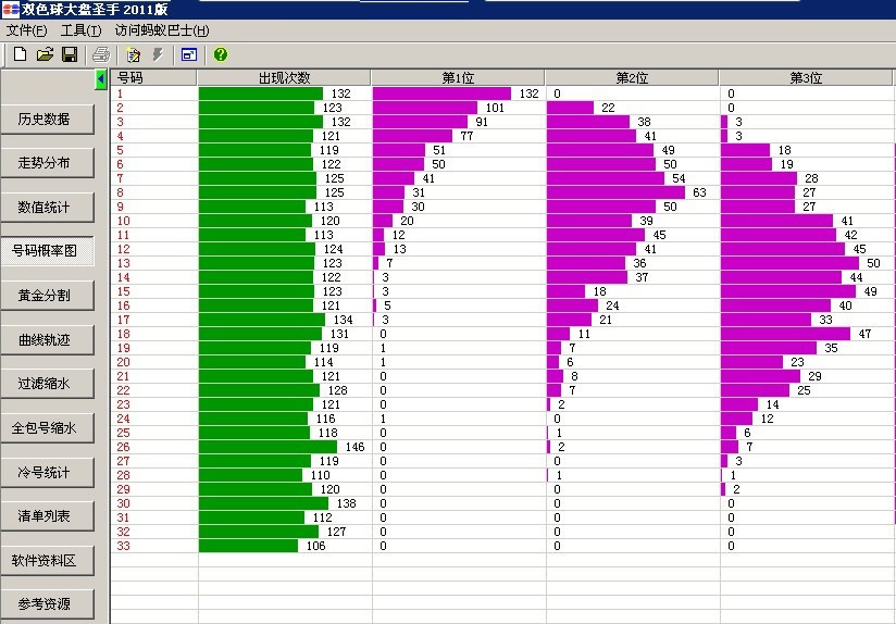 ������˫ɫ�����ʥ��2011