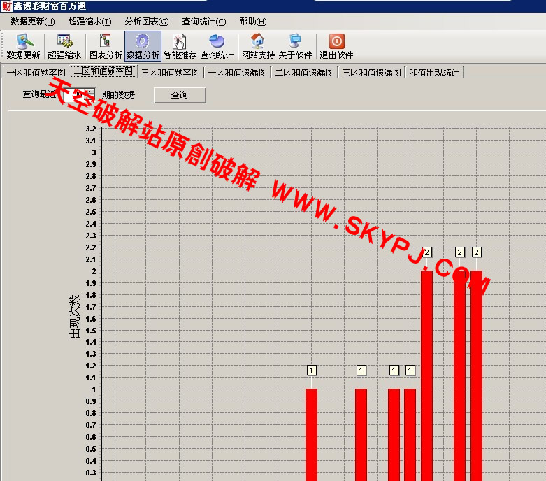 �Ƹ�����ͨ