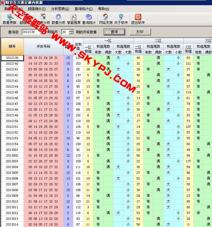 �Ƹ�����ͨ�ں˰�