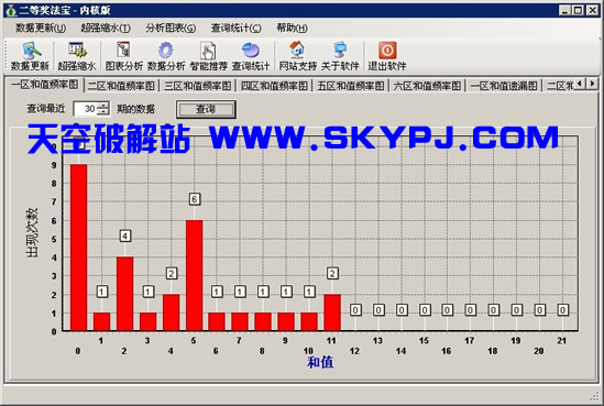 ˫ɫ����Ƚ�����