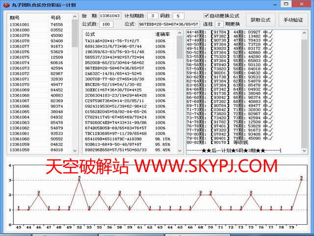 �����ŶӺ��ֲַַʺ�һ�ƻ�����