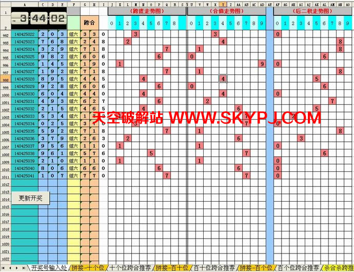 �ʱ�����SSC����