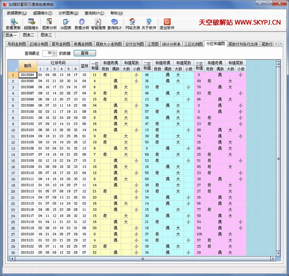 ��ǿ˫ɫ��Ƹ�����ͨ�߼������