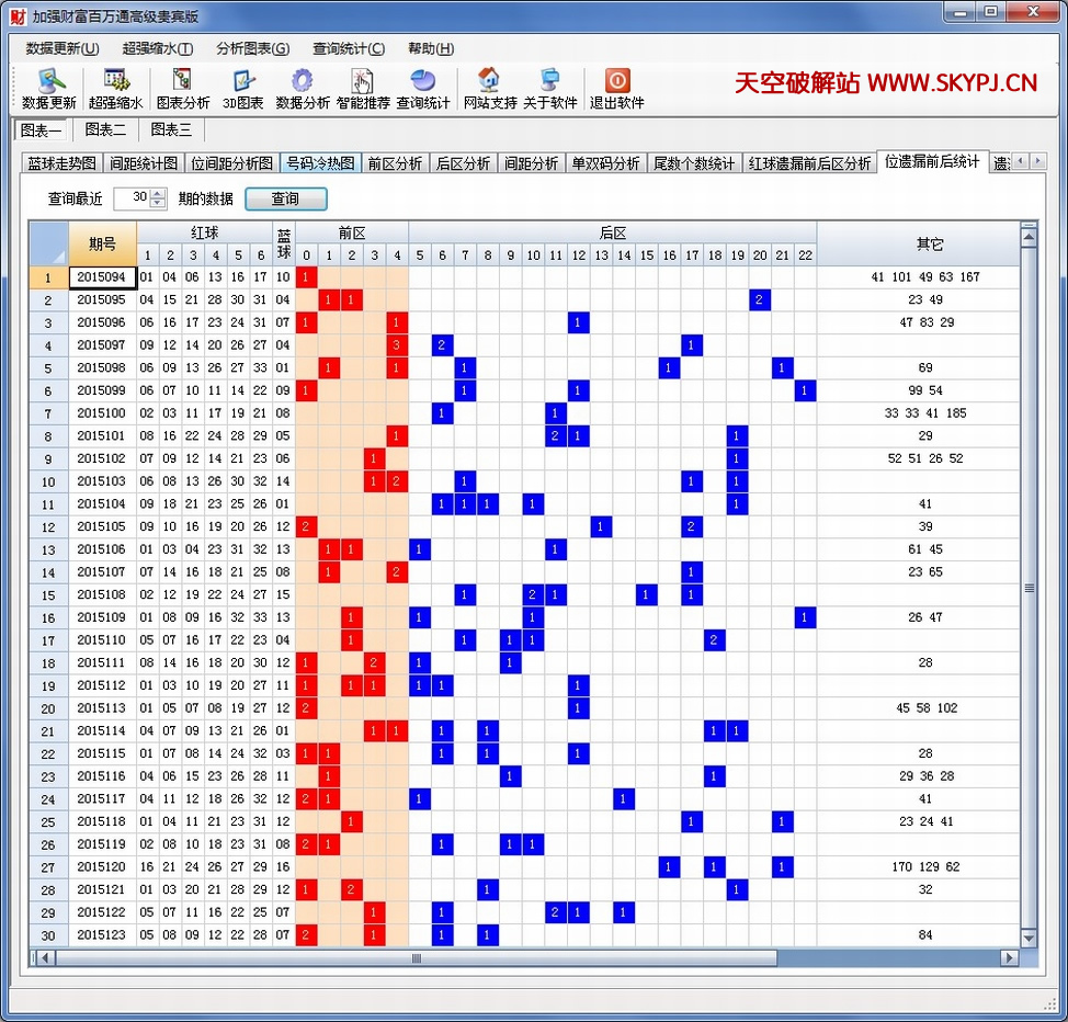 ��ǿ˫ɫ��Ƹ�����ͨ�߼������