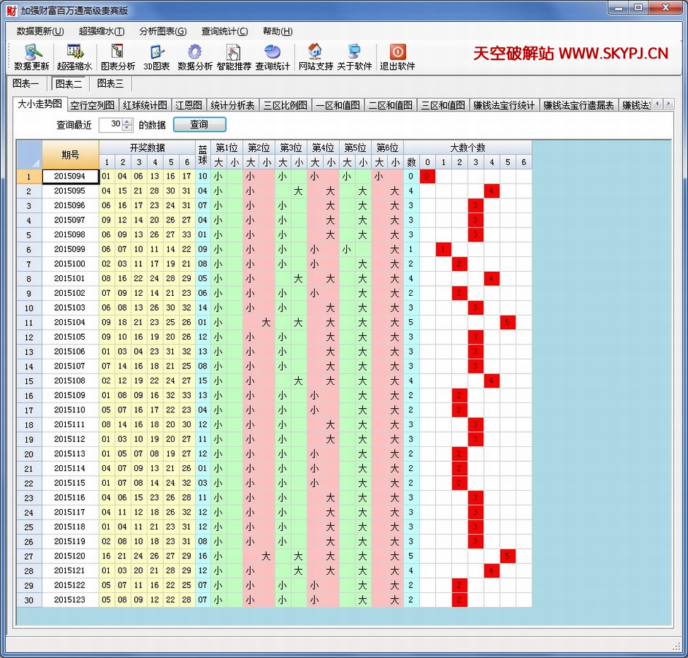 ��ǿ˫ɫ��Ƹ�����ͨ�߼������