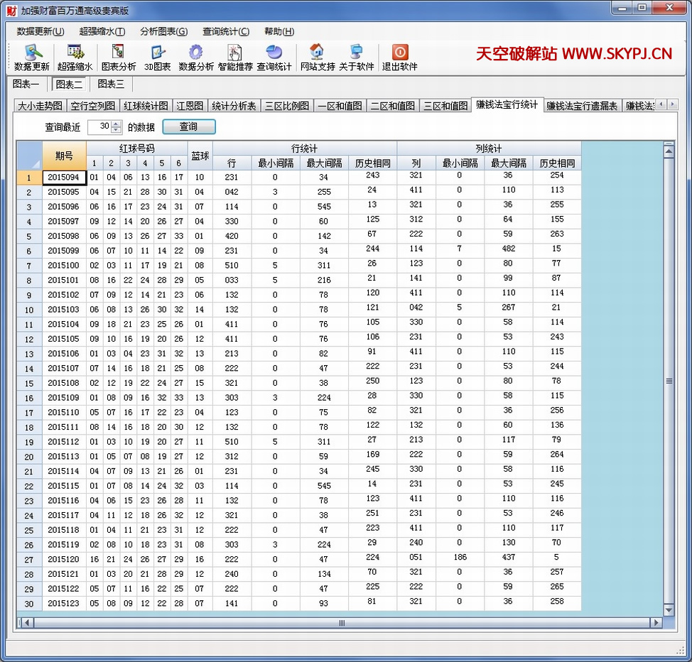 ��ǿ˫ɫ��Ƹ�����ͨ�߼������