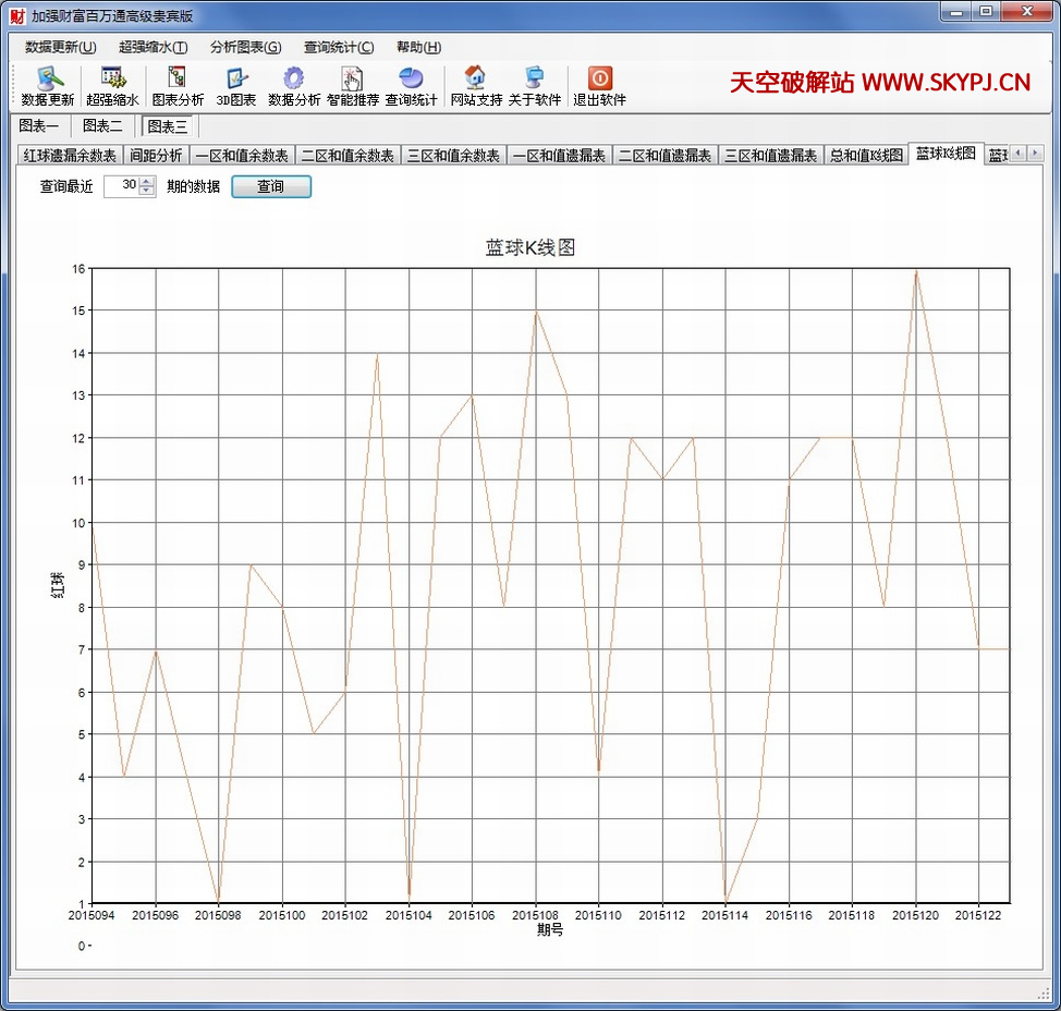 ��ǿ˫ɫ��Ƹ�����ͨ�߼������