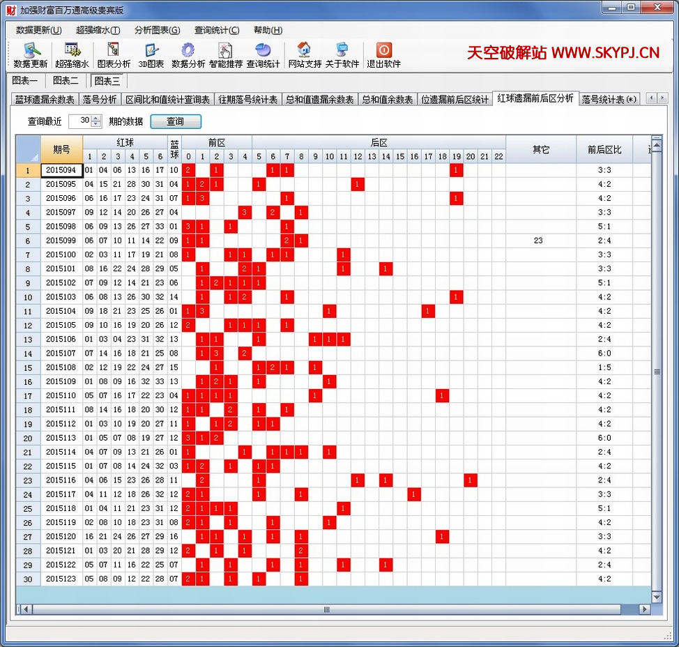 ��ǿ˫ɫ��Ƹ�����ͨ�߼������