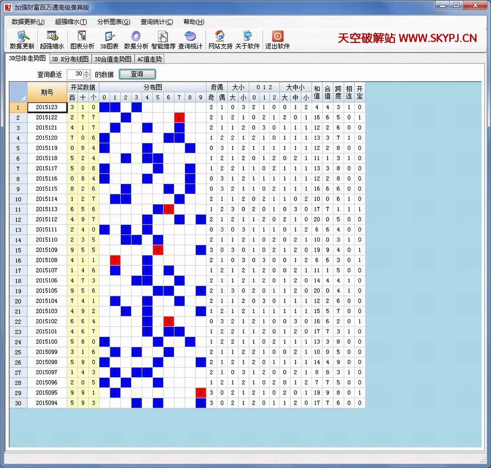 ��ǿ˫ɫ��Ƹ�����ͨ�߼������