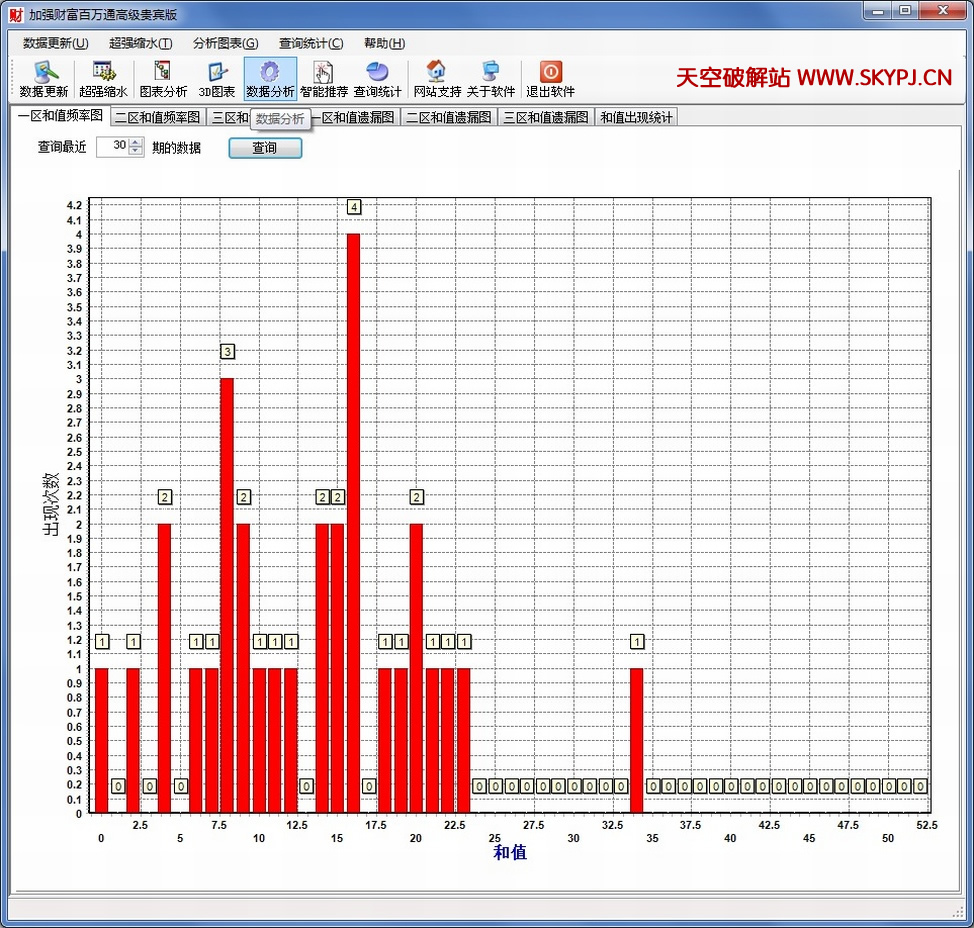 ��ǿ˫ɫ��Ƹ�����ͨ�߼������