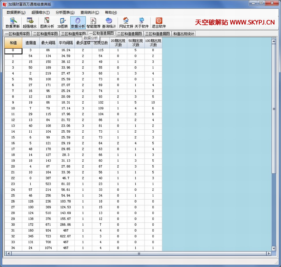 ��ǿ˫ɫ��Ƹ�����ͨ�߼������