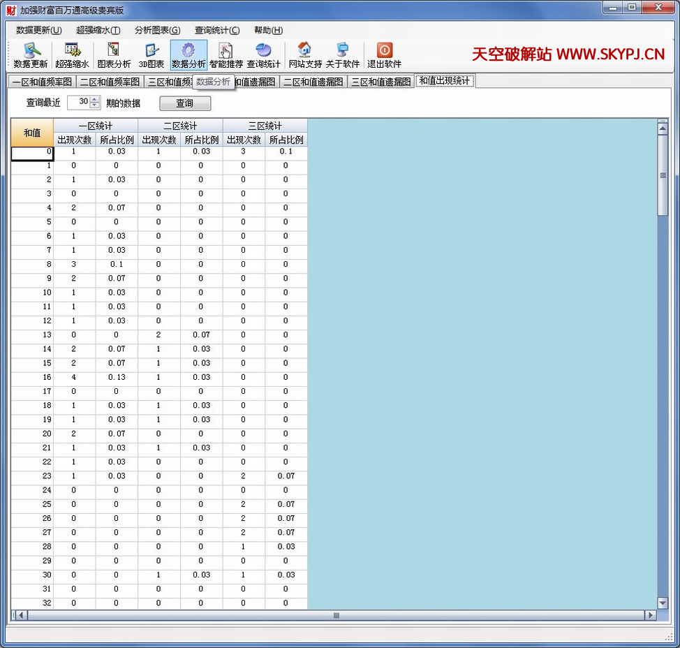 ��ǿ˫ɫ��Ƹ�����ͨ�߼������