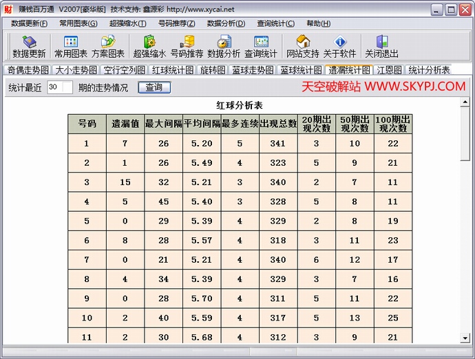 ˫ɫ��׬Ǯ����ͨ