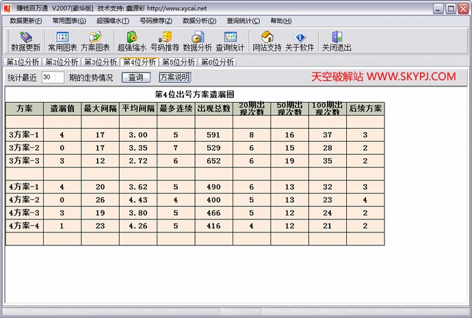 ˫ɫ��׬Ǯ����ͨ