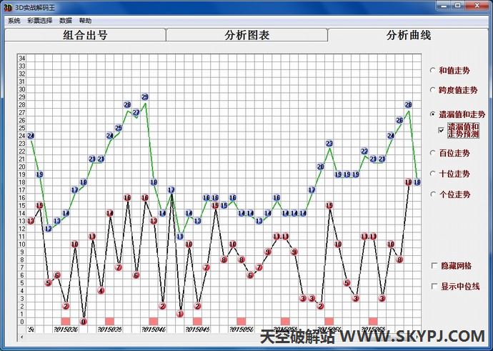 3Dʵս������