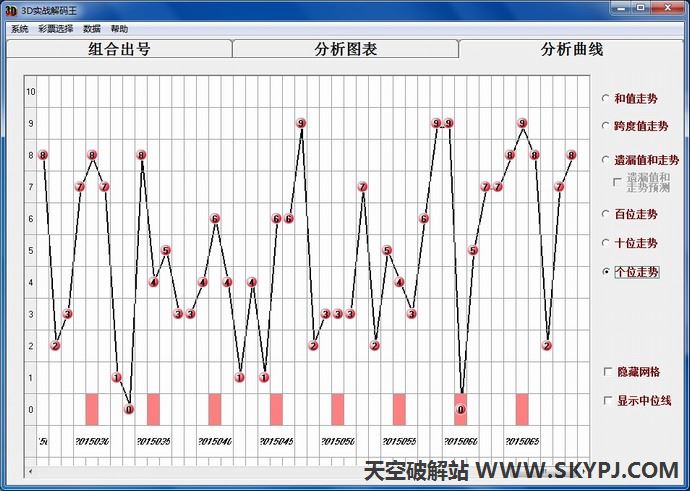 3Dʵս������