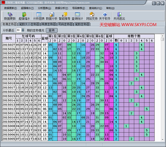 ˫ɫ����Ƚ���������