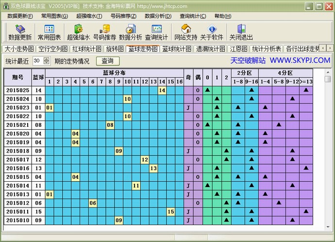 ˫ɫ��ӮǮ����