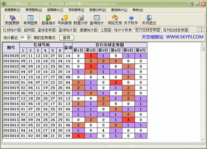 ˫ɫ��ӮǮ����