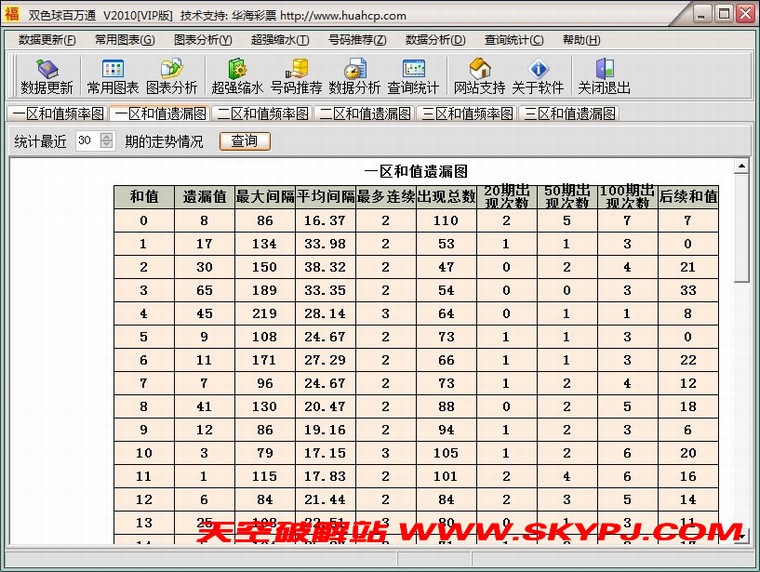 ˫ɫ�����ͨ����