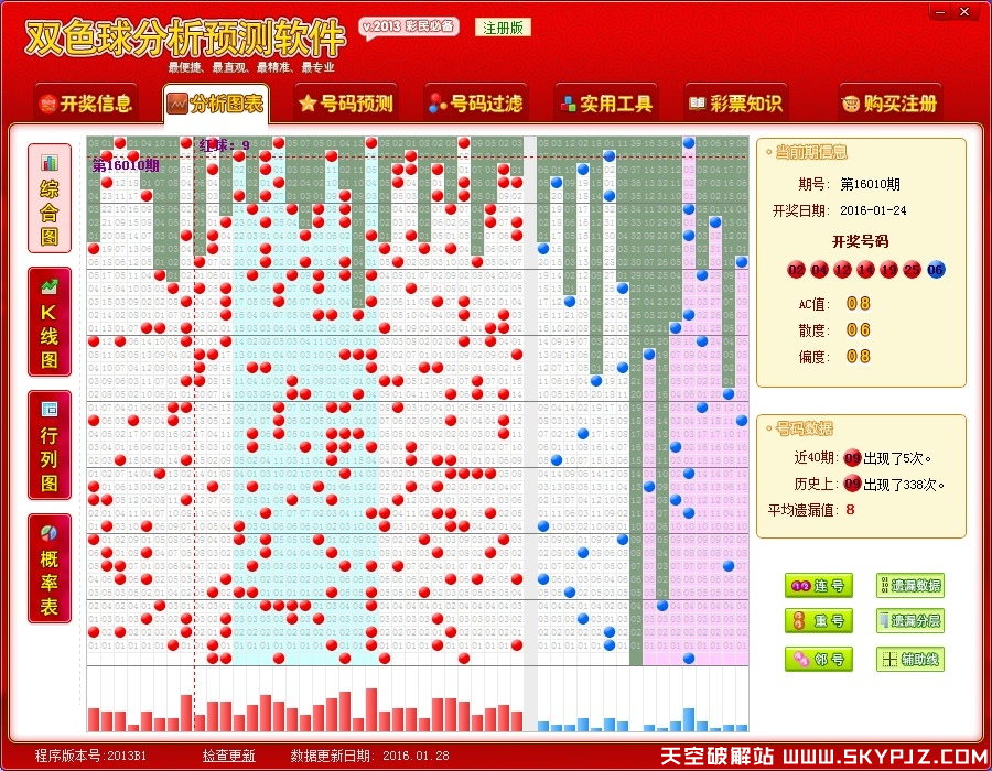 ˫ɫ��Ԥ���������