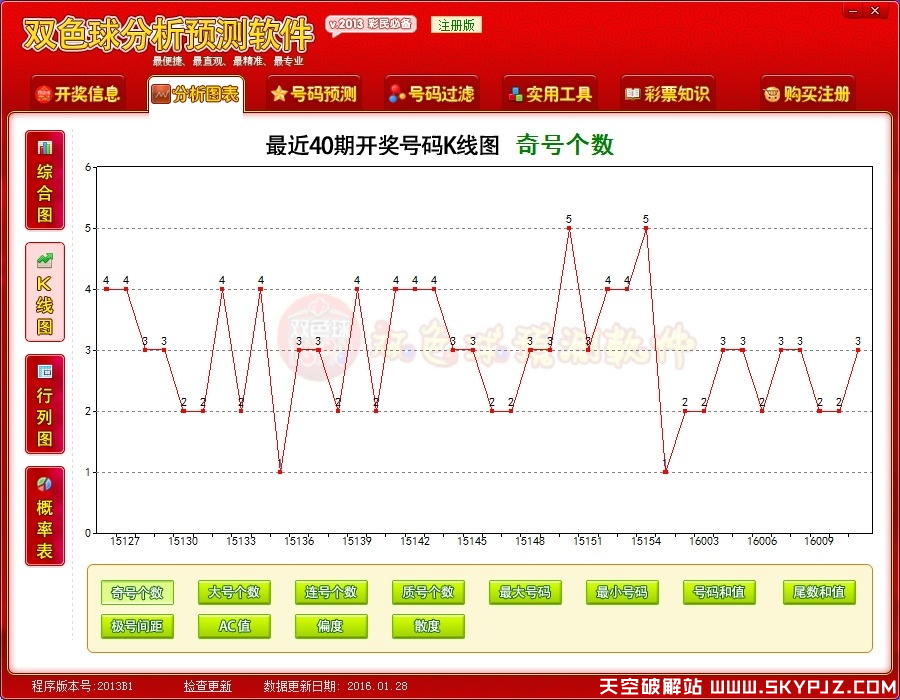 ˫ɫ��Ԥ���������