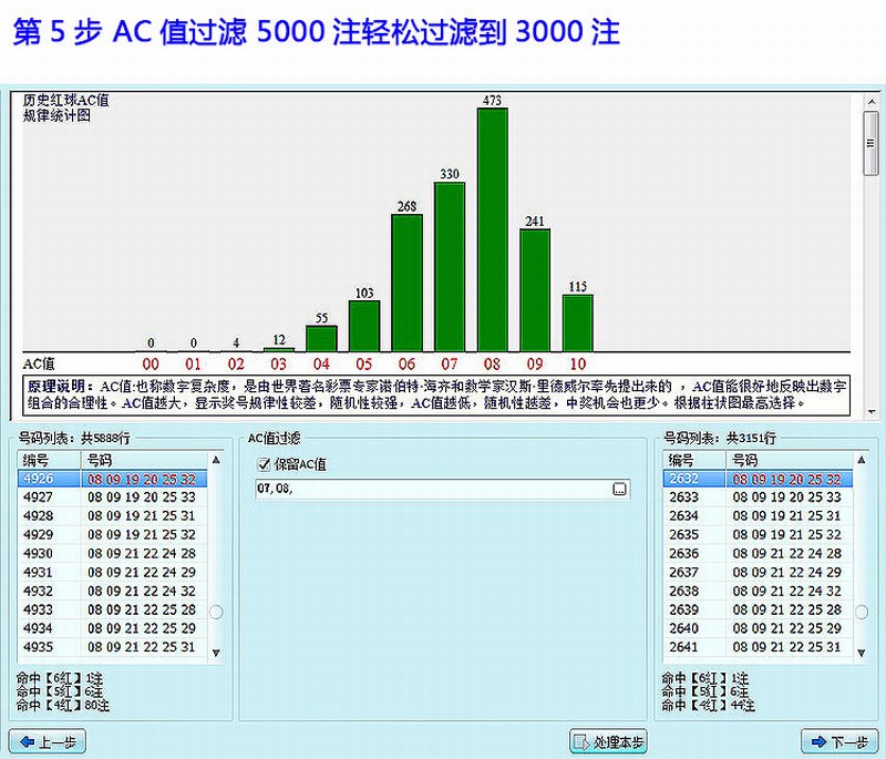 ˫ɫ��Ԥ��ר��