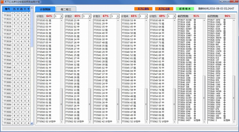 ���»㱱��5�ֲʵ���Ԥ�����Ƽƻ�����