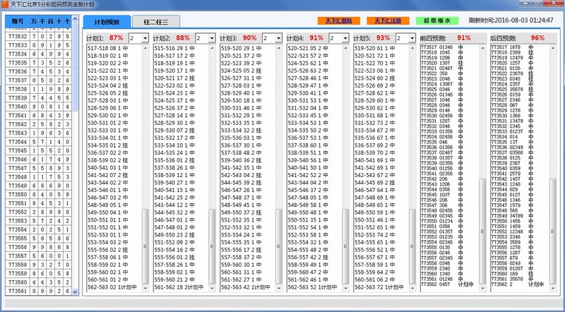 ���»㱱��5�ֲʵ���Ԥ�����Ƽƻ�����