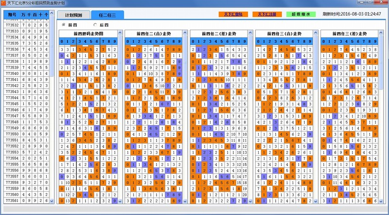 ���»㱱��5�ֲʵ���Ԥ�����Ƽƻ�����