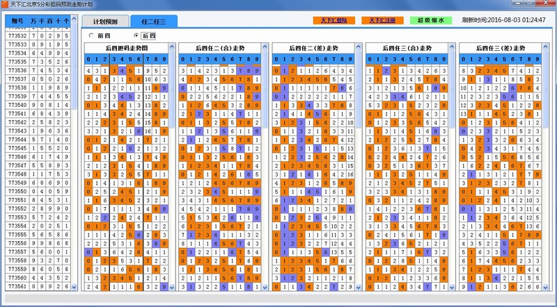 ���»㱱��5�ֲʵ���Ԥ�����Ƽƻ�����