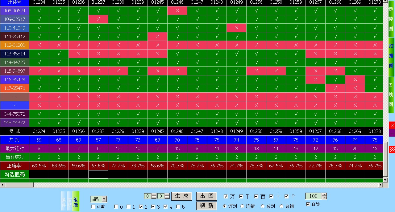 ���������SSC���Ʒ���