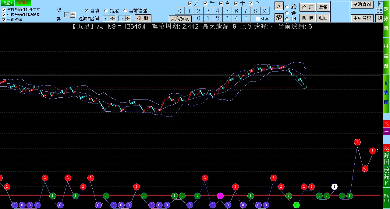 ���������SSC���Ʒ���