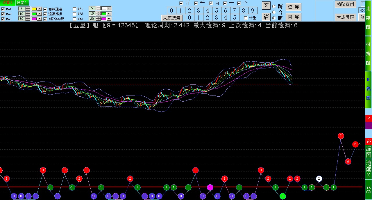 ���������SSC���Ʒ���