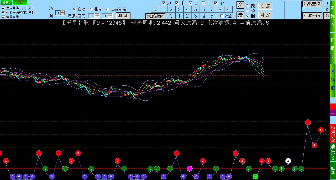 ���������SSC���Ʒ���