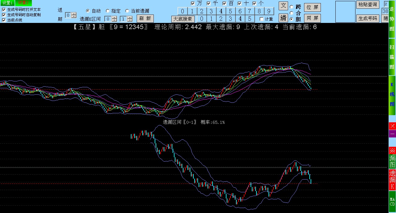 ���������SSC���Ʒ���