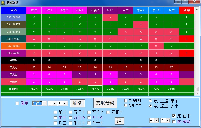 ���������SSC���Ʒ���