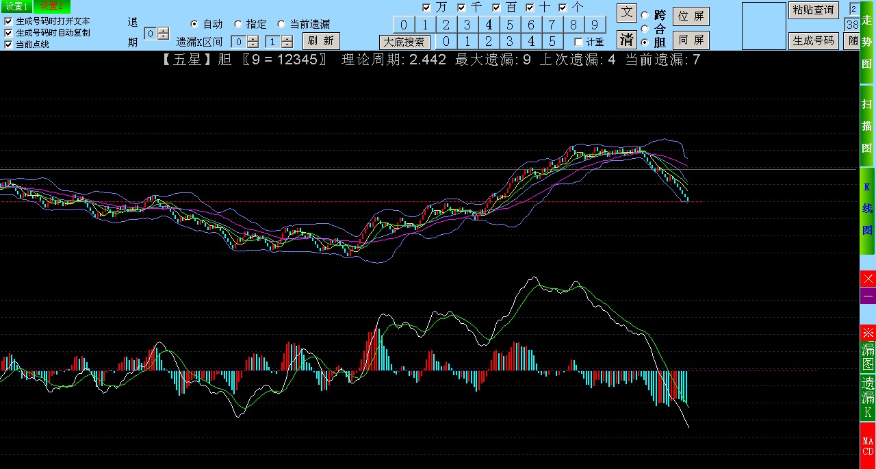 ���������SSC���Ʒ���