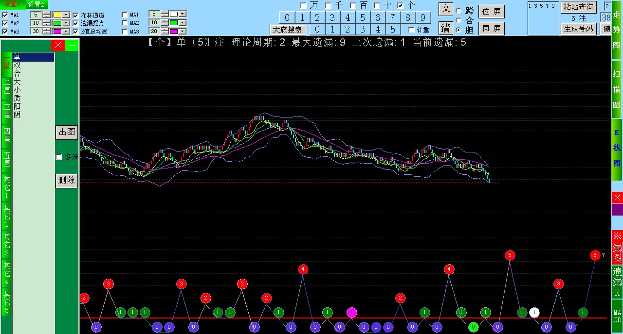 ���������SSC���Ʒ���