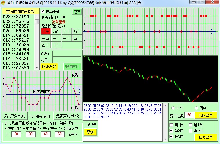 ����SSC��ѡ2������