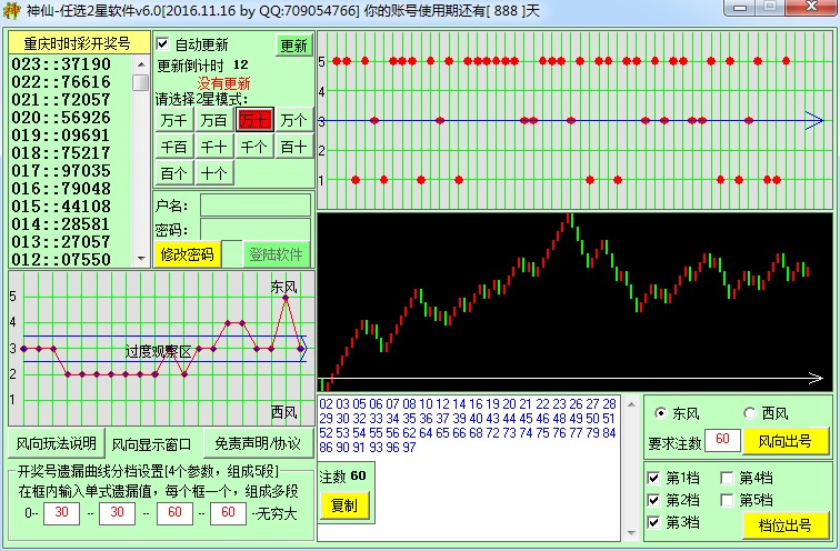 ����SSC��ѡ2������