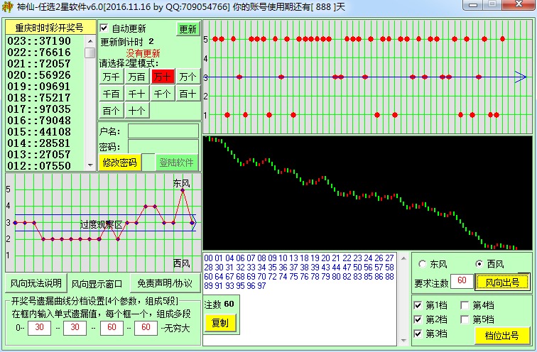����SSC��ѡ2������