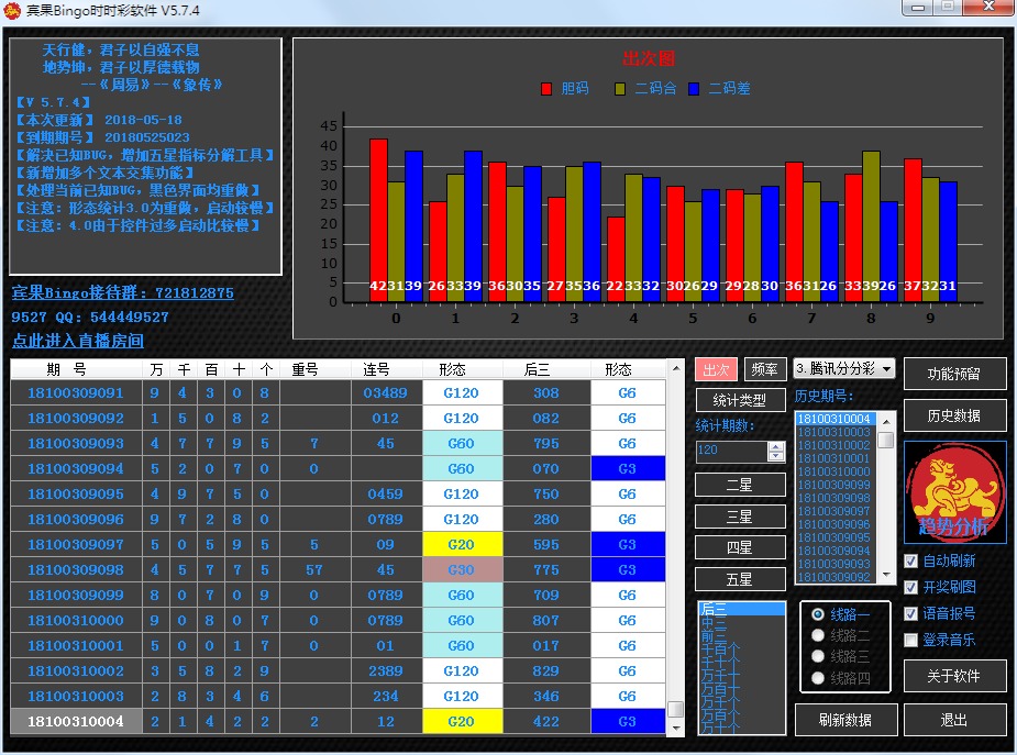 ����BingoSSC����