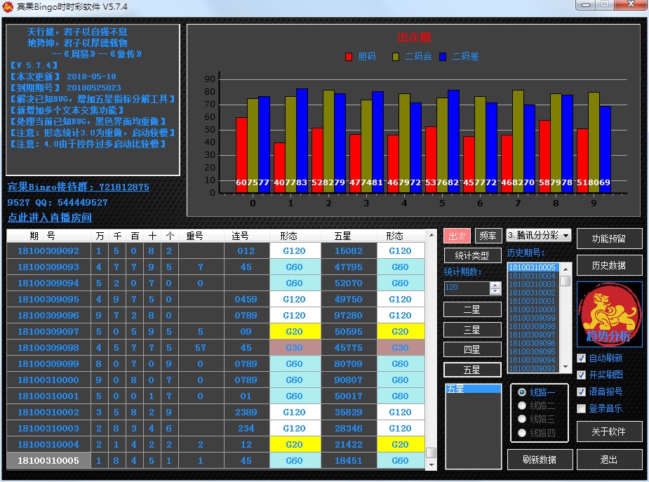 ����BingoSSC����