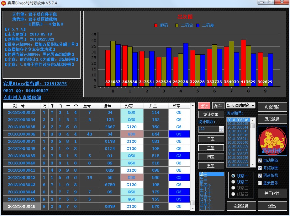 ����BingoSSC����