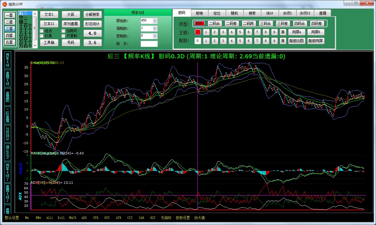 ����BingoSSC����