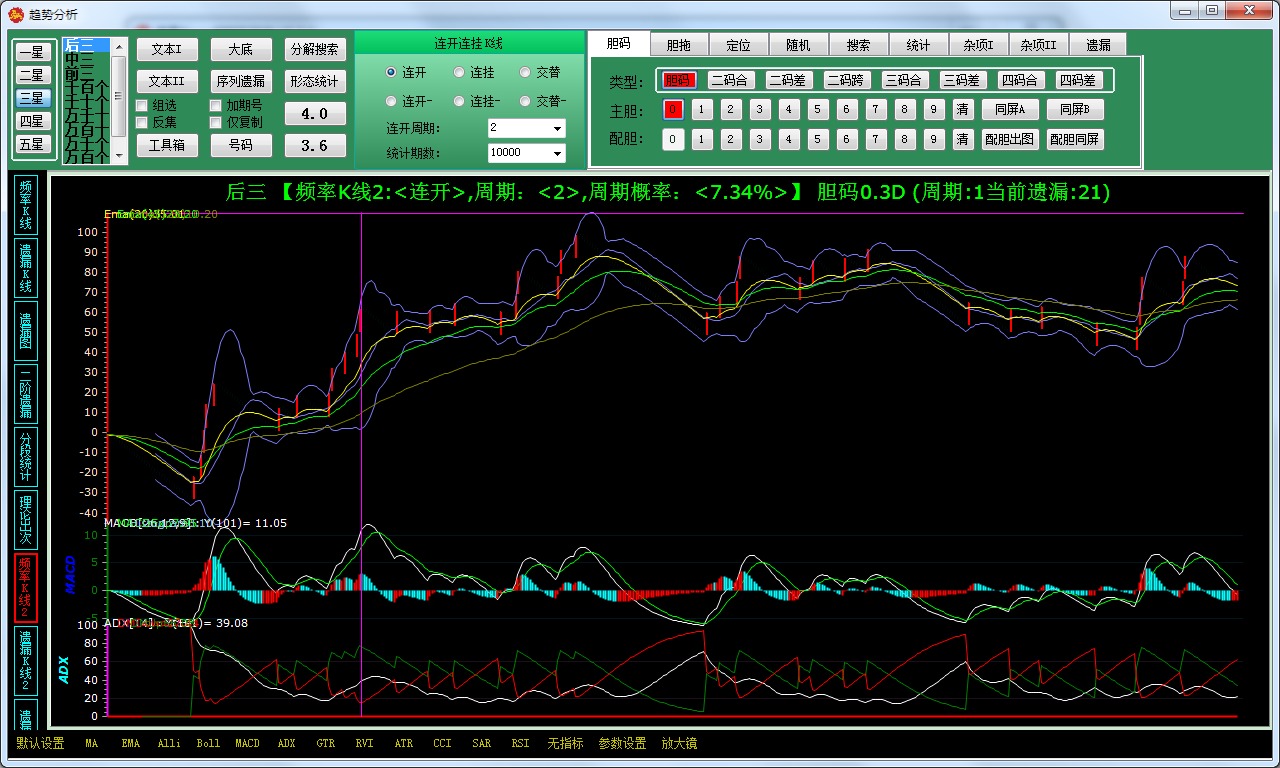 ����BingoSSC����