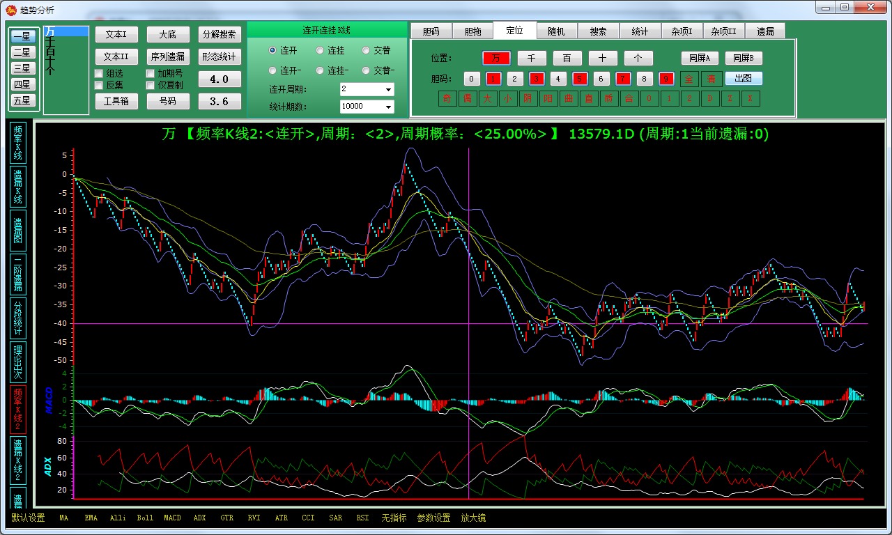 ����BingoSSC����