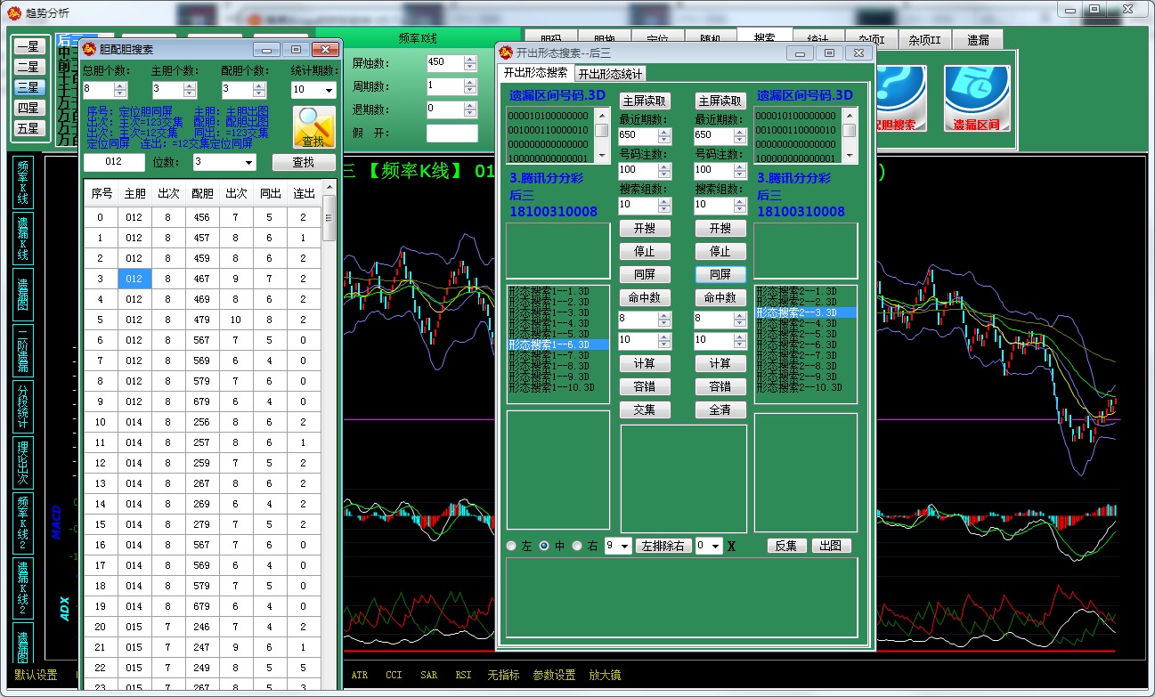 ����BingoSSC����