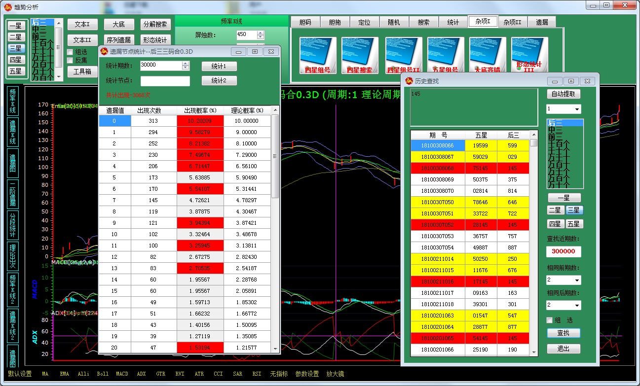 ����BingoSSC����